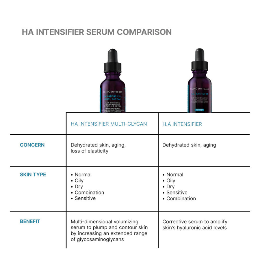 SkinCeuticals Hyaluronic Acid Intensifier Multi-Glycan Serum for Volumizing and Plumping all skin types 30ml