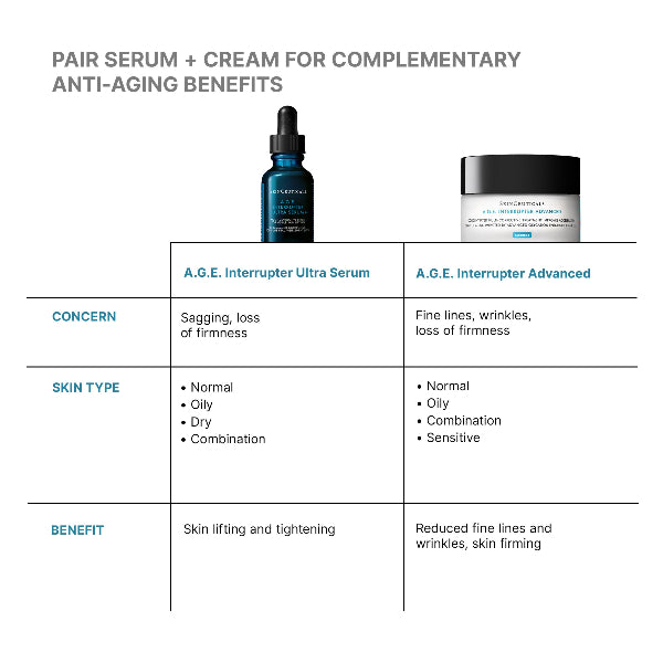 SkinCeuticals A.G.E Interrupter Ultra Skin Lifting & Tightening Serum 30ml