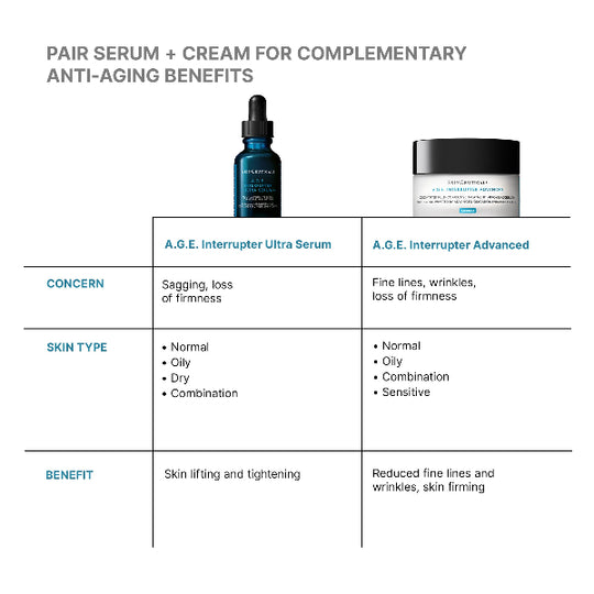 SkinCeuticals A.G.E Interrupter Ultra Skin Lifting & Tightening Serum 30ml