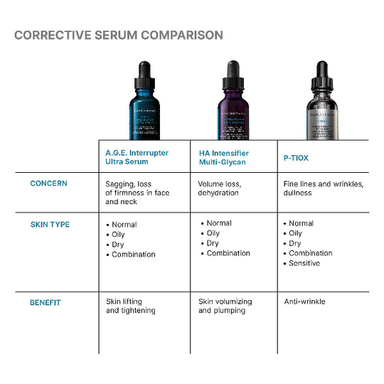 SkinCeuticals A.G.E Interrupter Ultra Skin Lifting & Tightening Serum 30ml