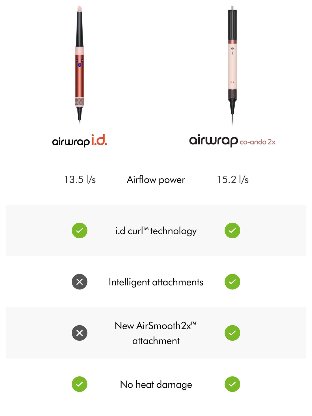 Airwrap Co-anda2x™ Multi-styler and Dryer - Straight+Wavy (Ceramic pink/Rose gold)