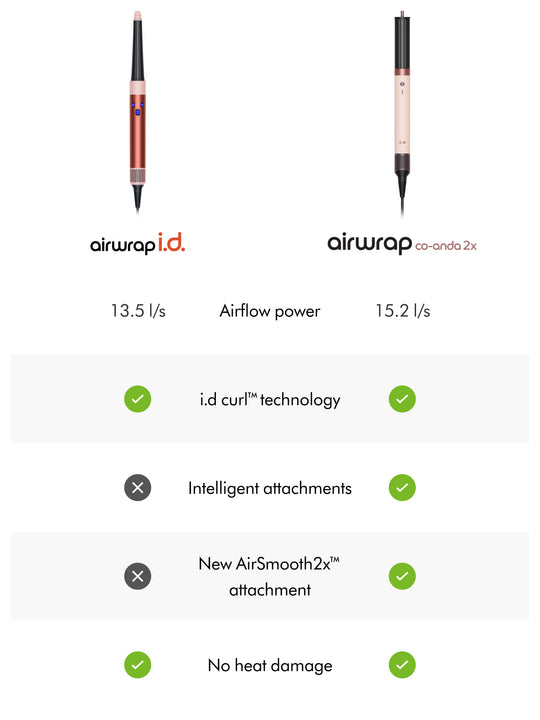 Airwrap Co-anda2x™ Multi-styler and Dryer - Straight+Wavy (Ceramic pink/Rose gold)