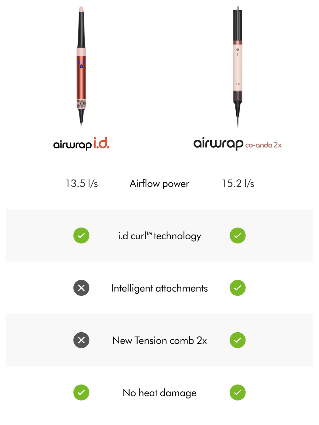 Co-anda2x™ multi-styler and dryer - Curly to Coily (Ceramic pink/Rose gold)