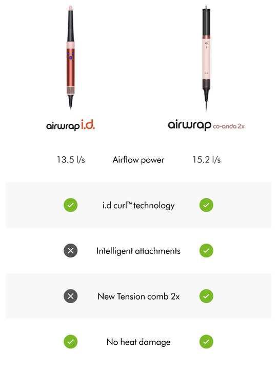 Co-anda2x™ multi-styler and dryer - Curly to Coily (Ceramic pink/Rose gold)