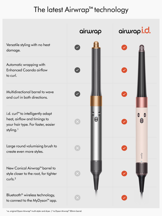 Airwrap i.d.™ multi-styler and dryer - Straight to Wavy (Ceramic pink and Rose gold) - MYHOLDAL LEBANON