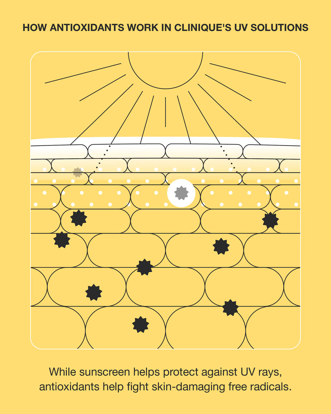 UV Solutions: Hydrating Sunscreen SPF 50