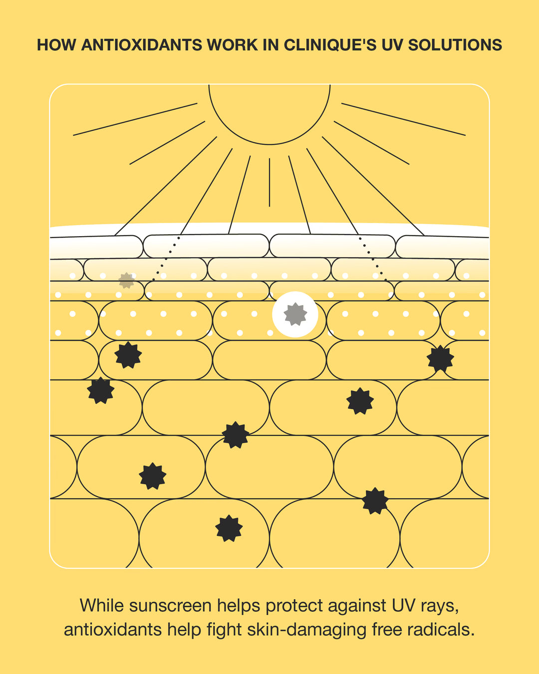 UV Solutions: Mattifying Sunscreen SPF 50