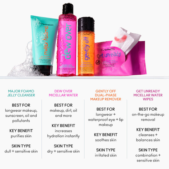 Dew Over Micellar Water
