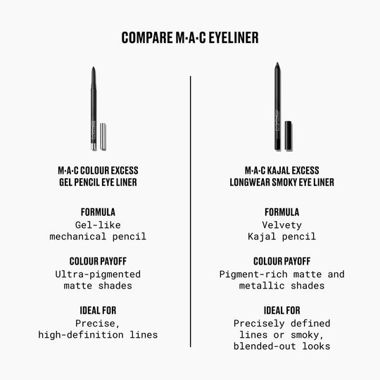 Kajal Excess Gel Liner